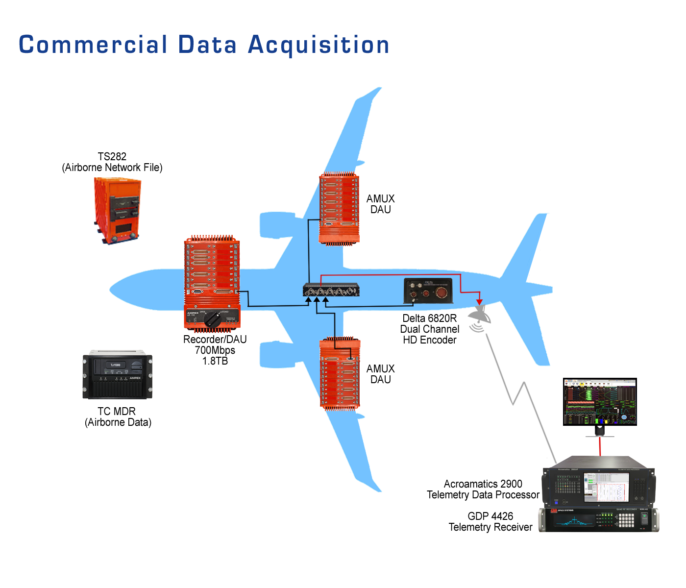flight-test-data-acquisition-ampex