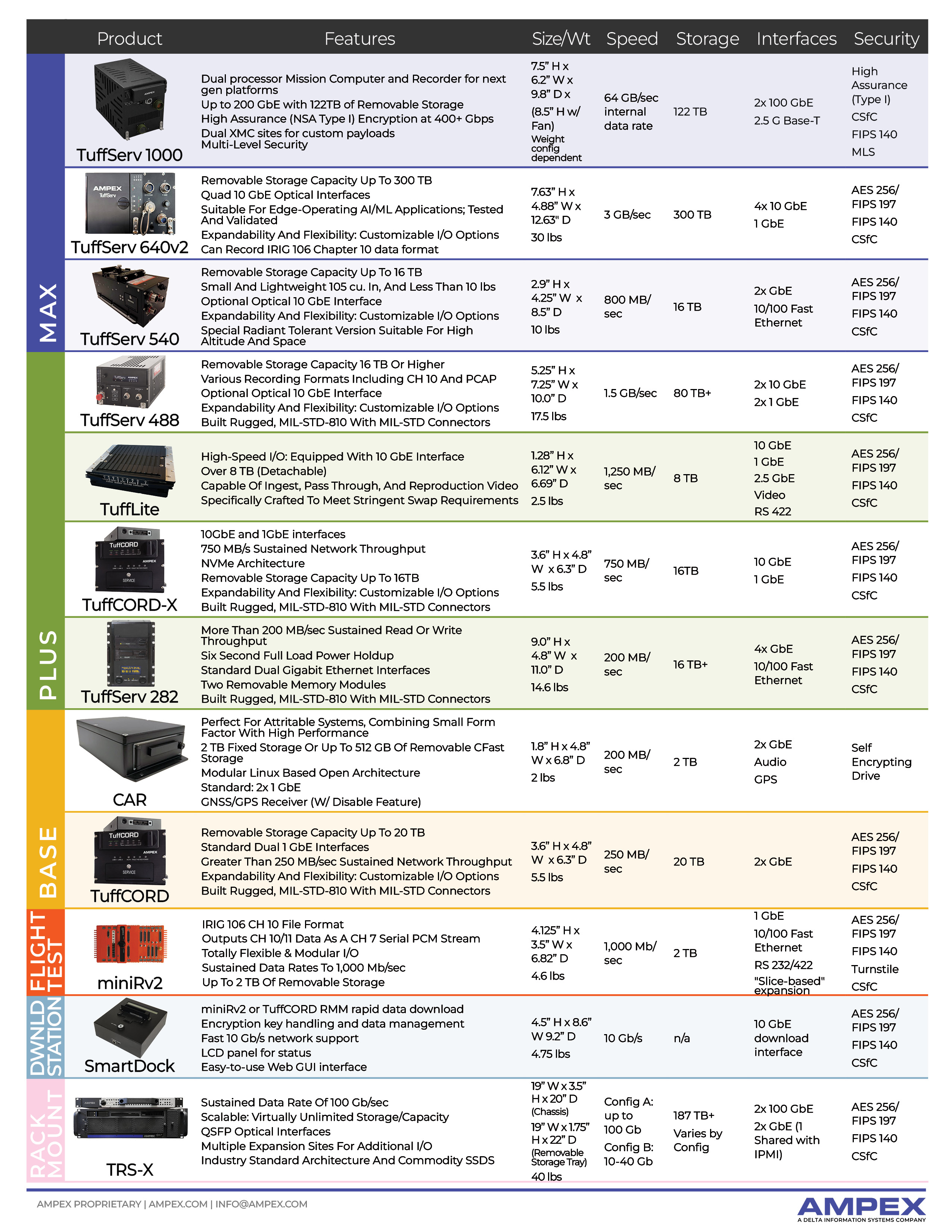 Ampex Comparison Chart - 01_RevG-04082026
