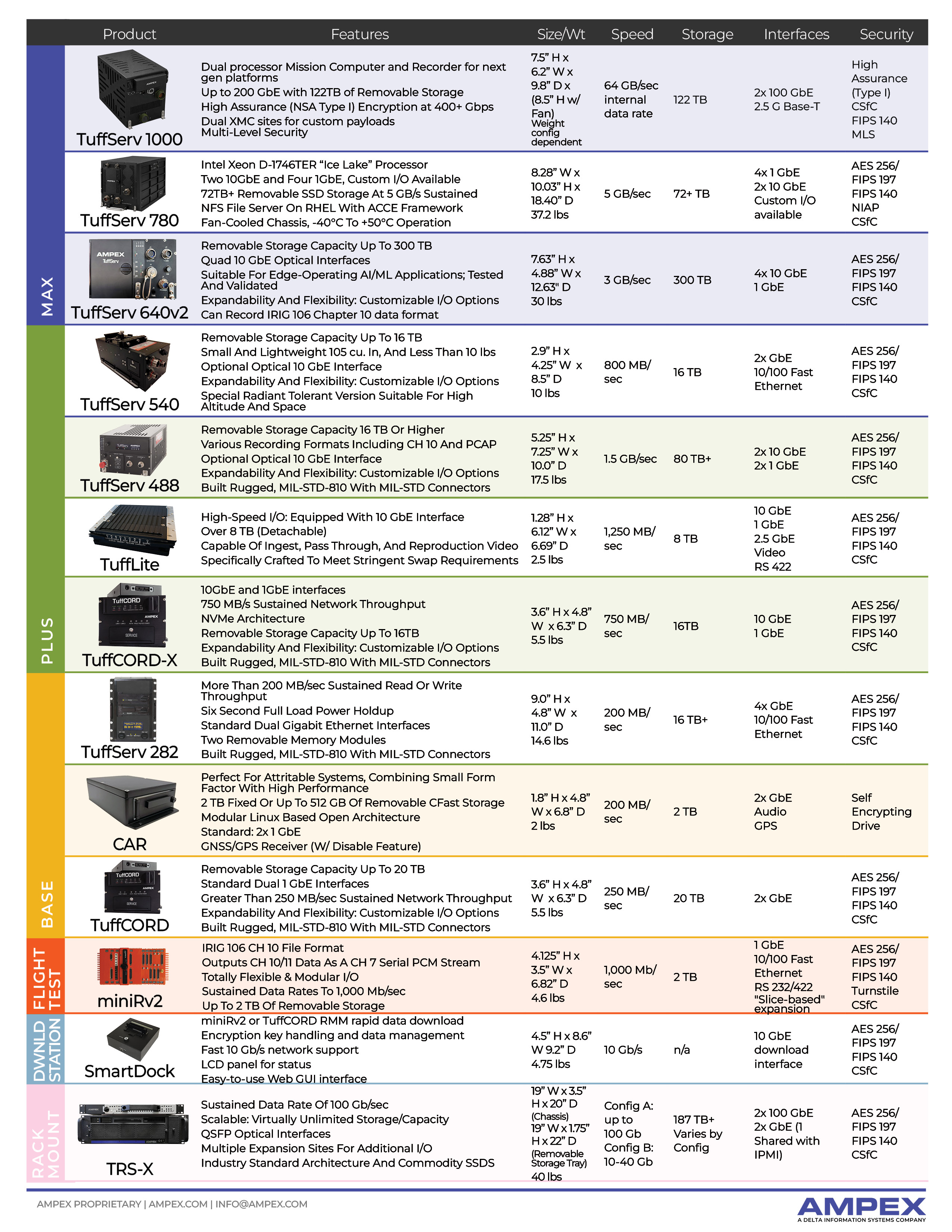 Ampex Comparison Chart